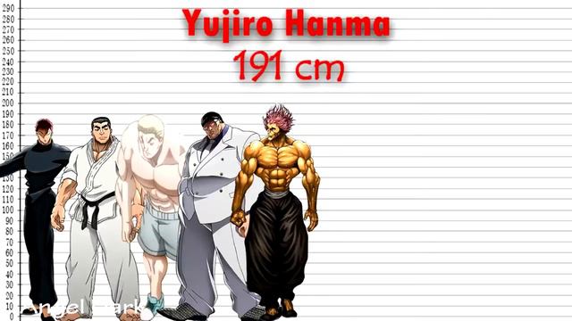 Сравнение размеров персонажей Баки - От меньшего к большему             | Боец Баки |