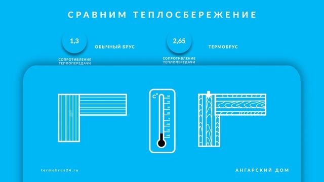 Дом из термобруса. Сколько он стоит и в чем отличие от дома из бруса (обычного)