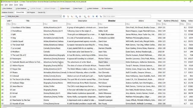 Machine Learning Tutorial Python Pandas: 13. Handling SQL File| IMDB Dataset| 5 Reasons to Learn SQ смотреть онлайн