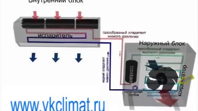 Строительная Стратегия