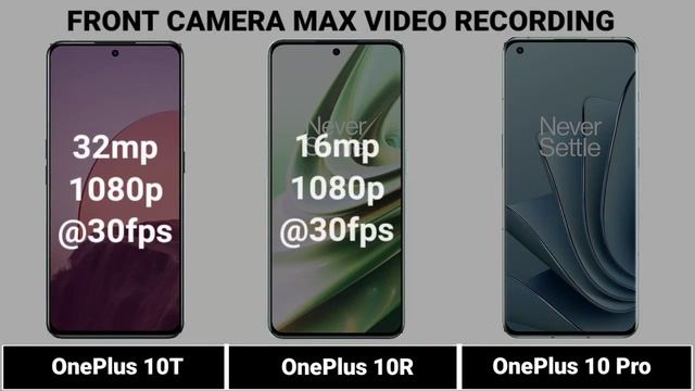 OnePlus 10T Vs OnePlus 10R Vs OnePlus 10 Pro