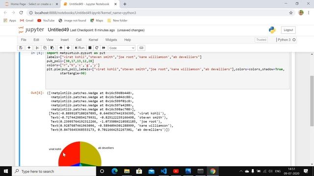 Matplotlib Pie Plot in Hindi | Python Matplotlib | Machine Learning Tutorial смотреть онлайн