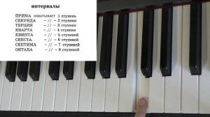 20. ИНТЕРВАЛЫ часть1. НАЗВАНИЯ ИНТЕРВАЛОВ. Уроки сольфеджио 0-1 класс