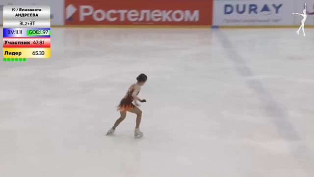 🥇Елизавета Андреева (ПП) - ВС на призы ЗТР Т.А.Тарасовой, КМС смотреть онлайн