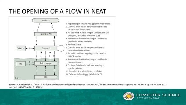 NEAT: A Platform and Protocol Independent Transport API смотреть онлайн