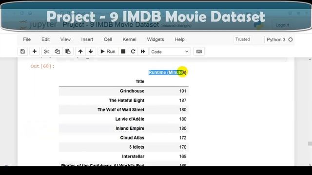 14. Project - 9 | Data Analysis | IMDB Movie Dataset | Python Pandas Project | Kaggle Dataset смотреть онлайн