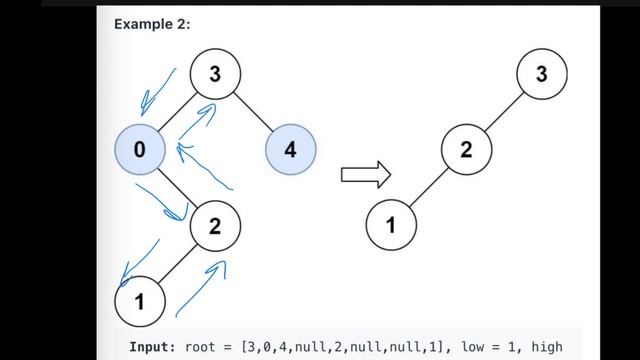 Trim a Binary Search Tree - Leetcode 669 - Как подрезать двоичное дерево посиска? - Java смотреть онлайн