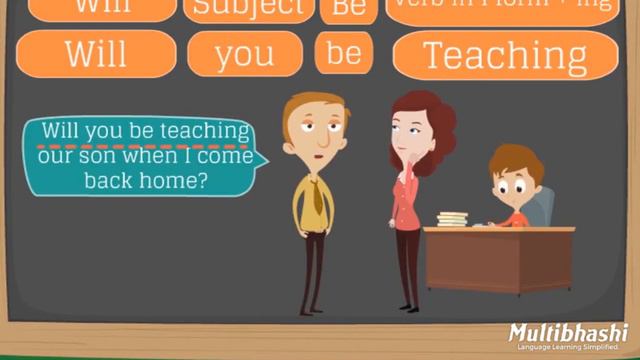 Basic English Grammar In Kannada | Questions In Future Continuous Tense