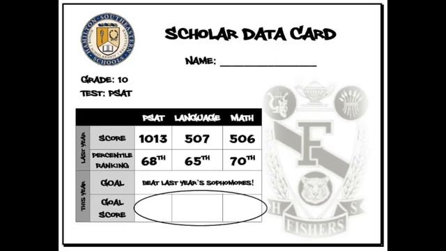PSAT & PreACT Data Card Explanation смотреть онлайн