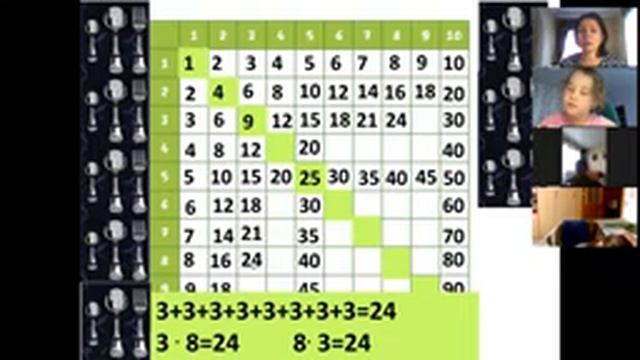 Изучаем таблицу умножения числа 3 и на 3