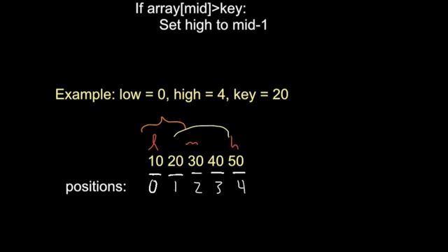 Binary Search Song & Code смотреть онлайн