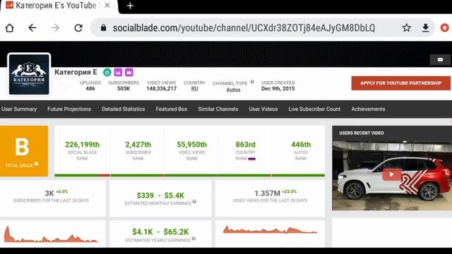 Категория Е - Обзор канала. Сколько зарабатывает youtube-канал Категория Е смотреть онлайн