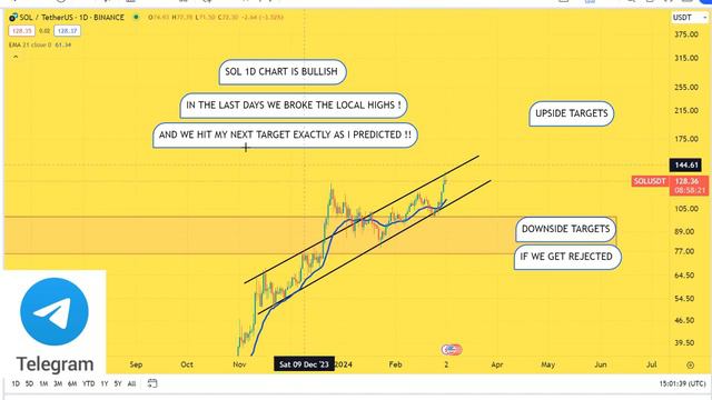 SOL Prediction 02/MAR Solana Price News Today - Crypto Technical Analysis Update Price Now смотреть онлайн
