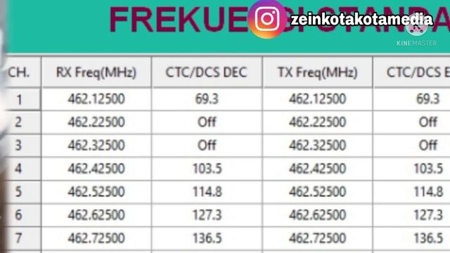setting AUQOZ A8, BF 888s, KD c1 nyambung ke HT dualband смотреть онлайн