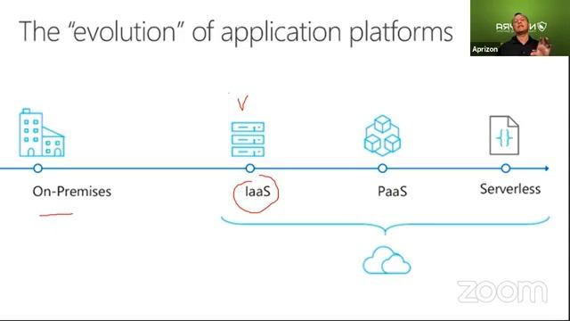 PHPID-OL#129: PHP Modernization with Microsoft Azure | Aprizon смотреть онлайн
