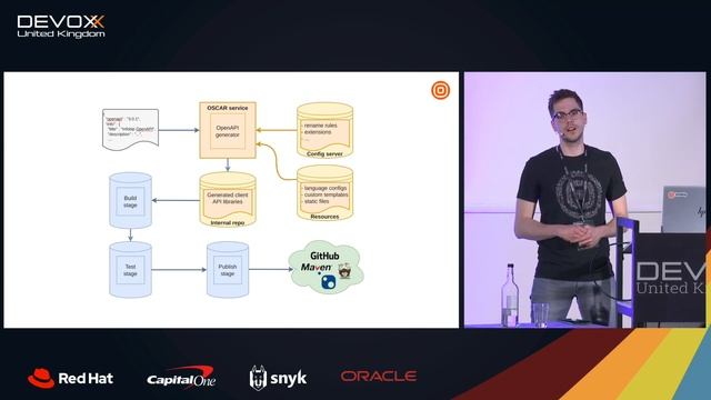 A Path From an API To Client Libraries by Filip Srnec смотреть онлайн