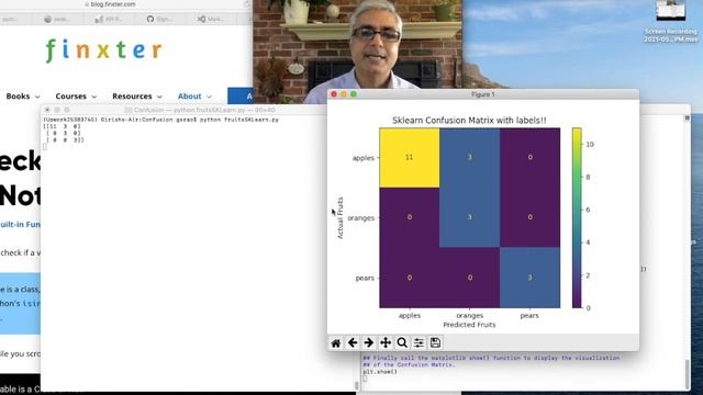 How To Plot SKLearn Confusion Matrix With Labels? смотреть онлайн