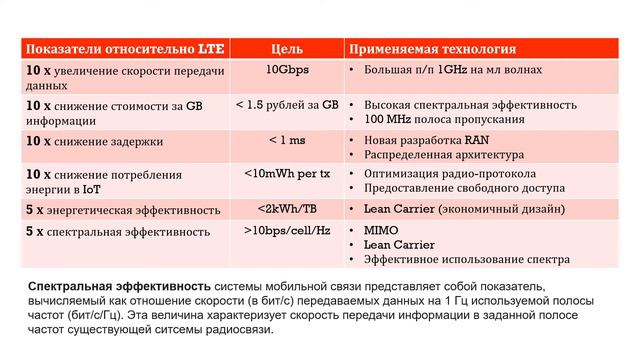 LTE против 5G. Сравнение некоторых показателей.