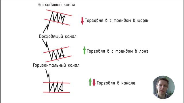 Шпаргалка - Что это такое и как использовать "Каналы"? смотреть онлайн