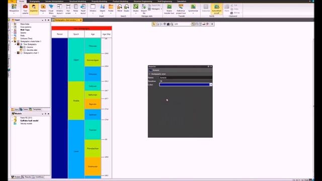 Введение в Петрель