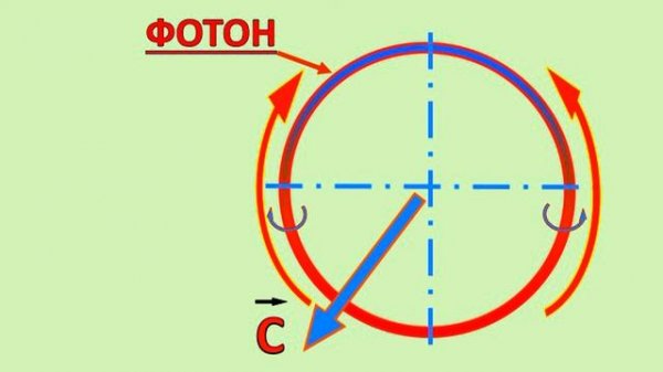 42 - Фотоны - кванты света / Photons are the quanta of light