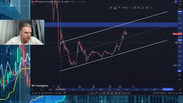 Рынок акций продолжит рост?! 5 акций для покупки в лонг уже сейчас. смотреть онлайн