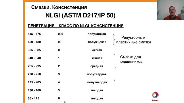 Пластичные смазки смотреть онлайн