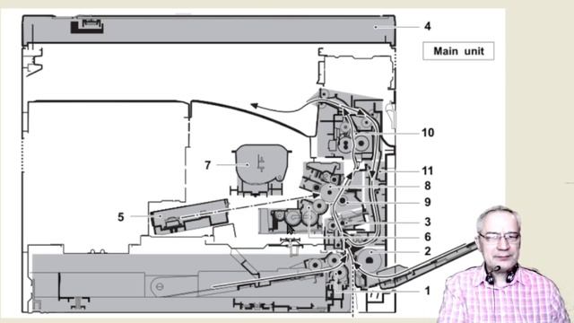 Блок проявки (блок формирования изображения)