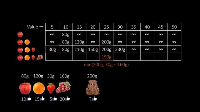 Knapsack FPTAS смотреть онлайн