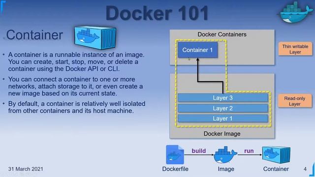 Docker 101 | Tutorial for beginners - Part 3/5 | Docker Components | Learn Docker now!!! смотреть онлайн