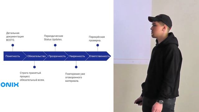 Віддалене управління командою. Олексій Тарасов смотреть онлайн