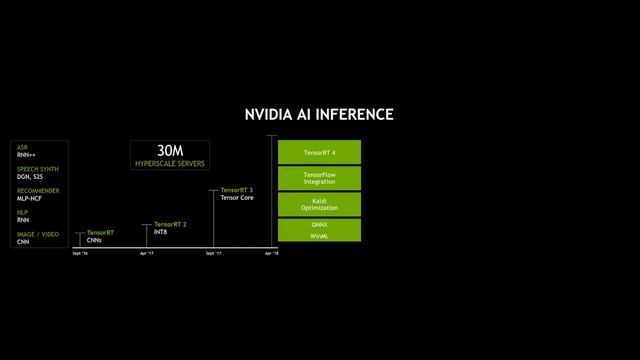 GTC 2018 - NVIDIA CEO Jensen Huang Keynote Supercut