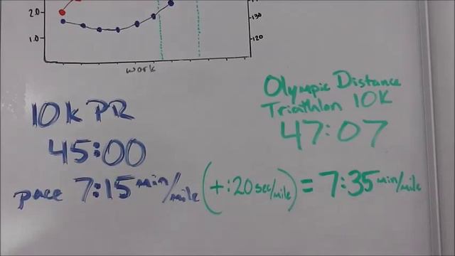 Triathlon How to Run Your BEST off the Bike смотреть онлайн