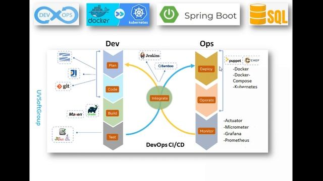 67_9: Swagger | OpenAPI | APIs documentation & Generation | Spring Boot JPA | Flyway | Postgres смотреть онлайн