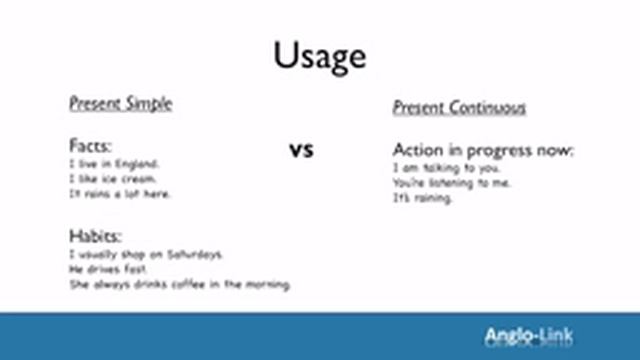 Present Simple vs Present Continuous Learn English Tenses Lesson 1 YouTube смотреть онлайн