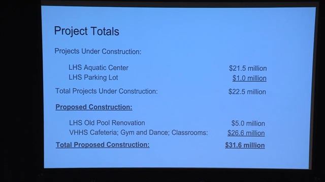 District 128 Capital Plan Overview Dec 11, 2018 смотреть онлайн