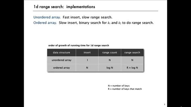 11 1 1d Range Search 851 смотреть онлайн