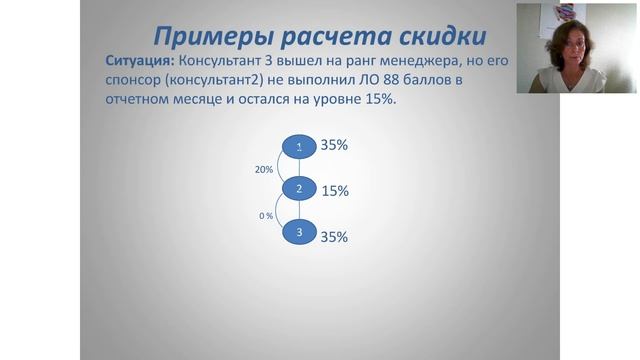 Дисконтная система возвратных скидок смотреть онлайн