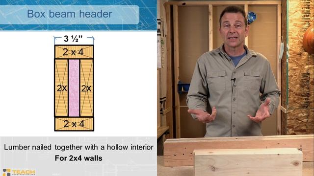 All about headers in Wall Framing - Construction Trades Training Lesson смотреть онлайн