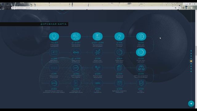 Что собой представляет IOVO смотреть онлайн