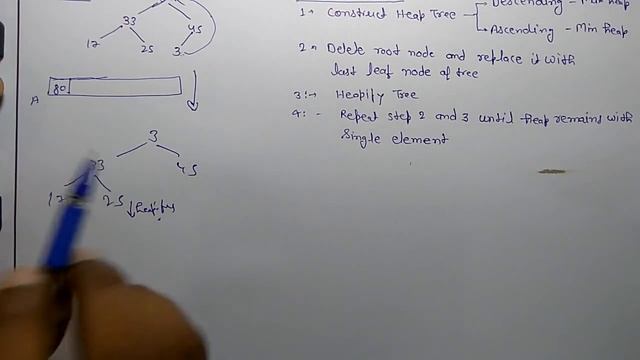 Example: Heap Sort method смотреть онлайн