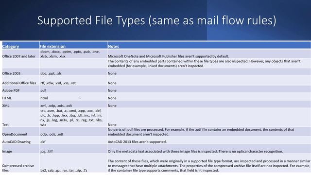 What is Document Fingerprinting in Microsoft 365 смотреть онлайн