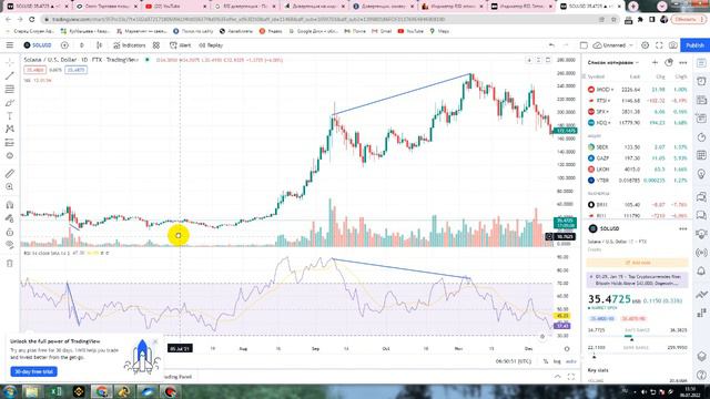 Дивергенция по RSI практика
