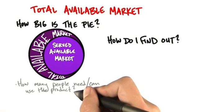 How to Build a Startup 1.5B - Total Available Market смотреть онлайн