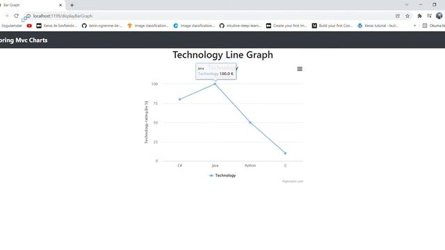 Charts Spring Boot (Bar,Pie,Line) смотреть онлайн