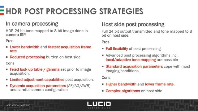 HDR Imaging for Automotive Sensing Applications - Sony IMX490 CMOS Sensor смотреть онлайн