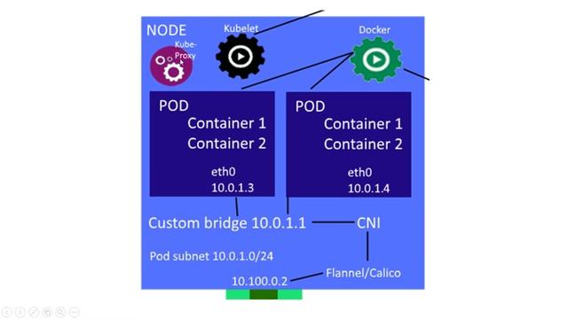 Kubernetes internal processes смотреть онлайн