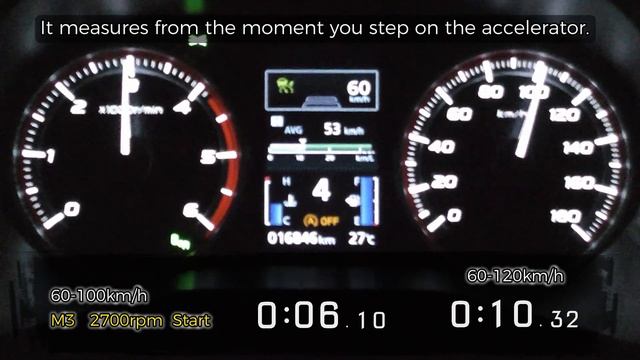 (2022y) DELICA D:5 , Acceleration Test.MITSUBISHI CV1W