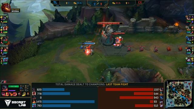 TL vs. CG | Week 2 LCS 2019 | Чемпионат Америки LCS NA | Team Liquid против Clutch Gaming смотреть онлайн
