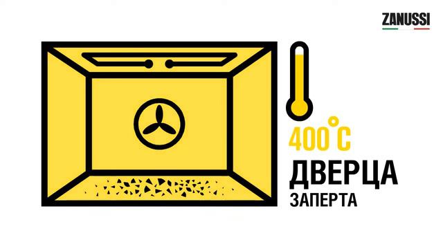 Духовые шкафы AutoClean от Zanussi смотреть онлайн